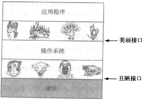 操作系统