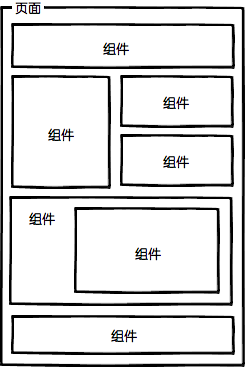 Web应用由页面组成