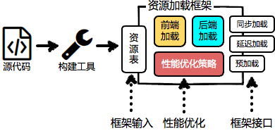 Static Resource Management System