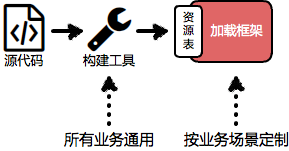 Static Resource Management System