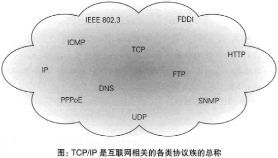 tcpip协议族