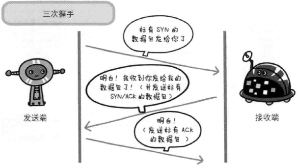 TCP三次握手