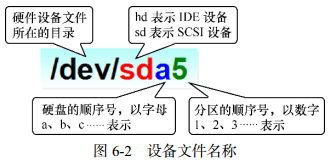 设备文件名称