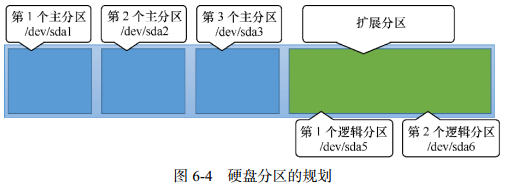 硬盘分区的规划