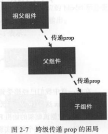 组件状态不一致