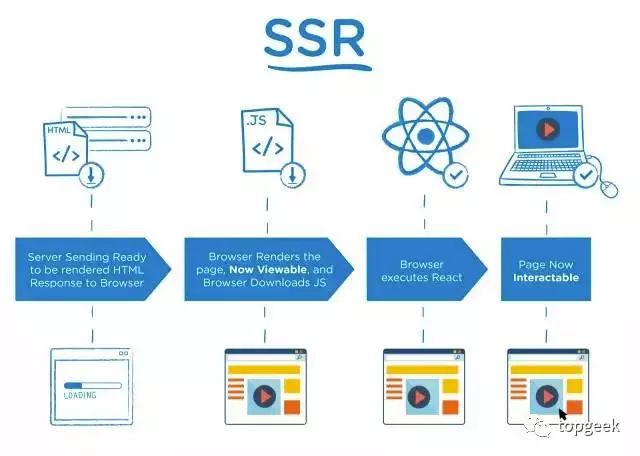 SSR示意图