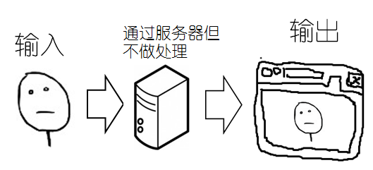 持久型XSS流程